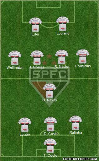 São Paulo FC Formation 2022