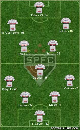 São Paulo FC Formation 2022
