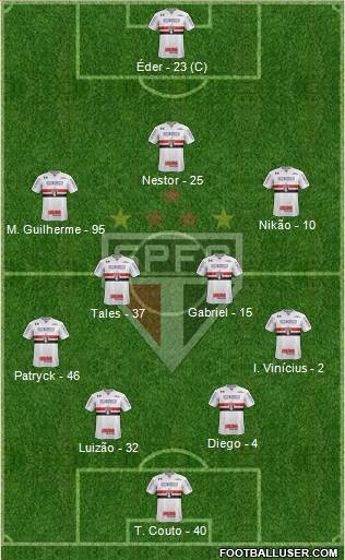 São Paulo FC Formation 2022