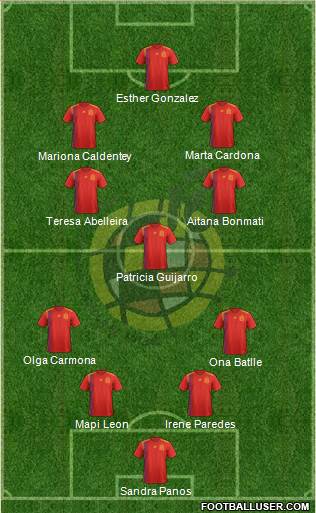 Spain Formation 2022