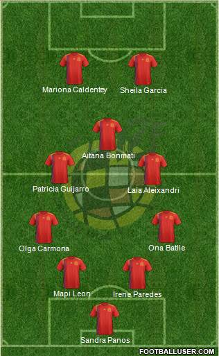 Spain Formation 2022