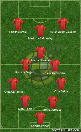 Spain Formation 2022