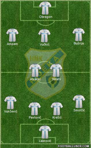 HNK Rijeka Formation 2022