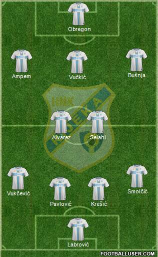 HNK Rijeka football formation