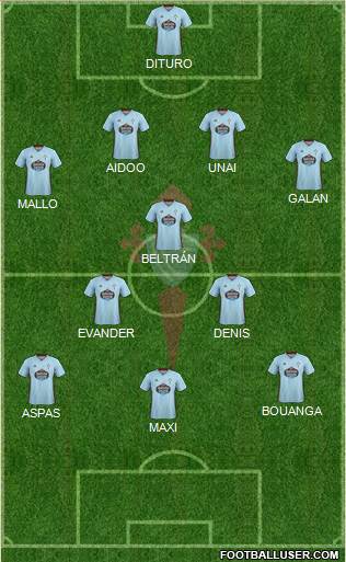R.C. Celta S.A.D. Formation 2022