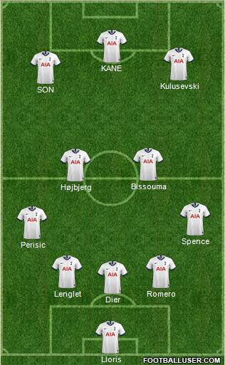 Tottenham Hotspur Formation 2022