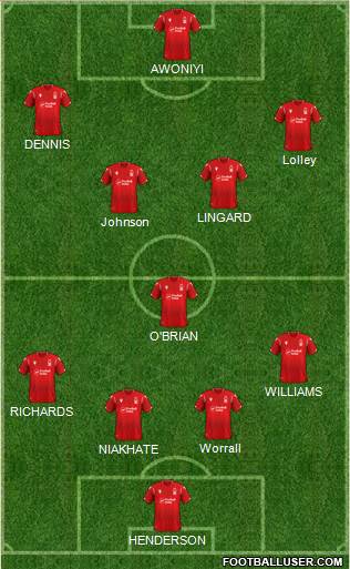 Nottingham Forest Formation 2022