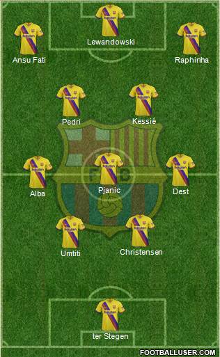 F.C. Barcelona Formation 2022