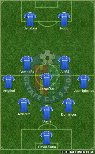 Getafe C.F., S.A.D. football formation