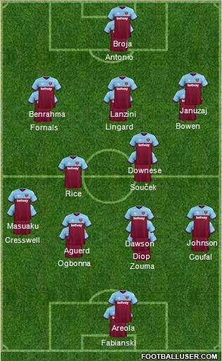 West Ham United Formation 2022