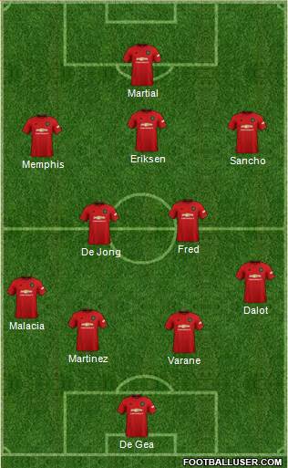 Manchester United Formation 2022