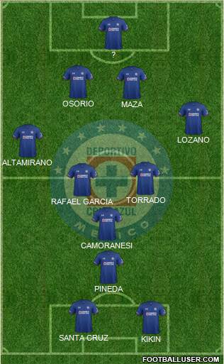 Club Deportivo Cruz Azul Formation 2022