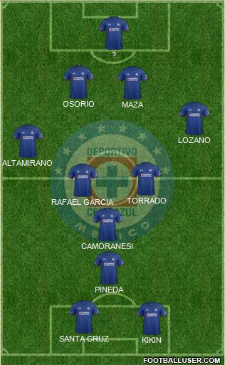 Club Deportivo Cruz Azul football formation