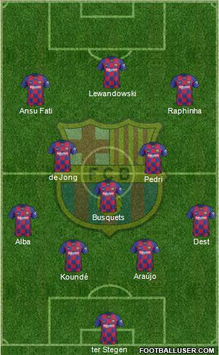 F.C. Barcelona Formation 2022
