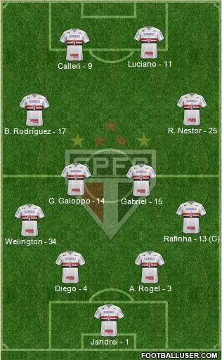 São Paulo FC Formation 2022