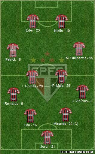 São Paulo FC Formation 2022