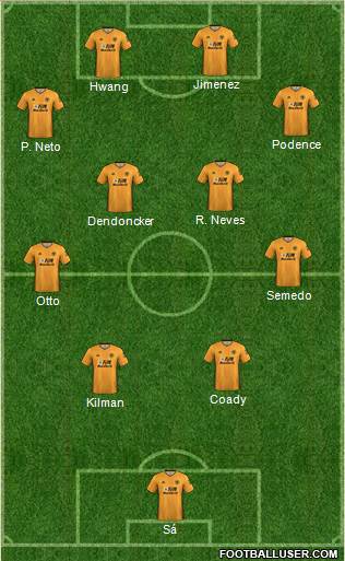 Wolverhampton Wanderers Formation 2022