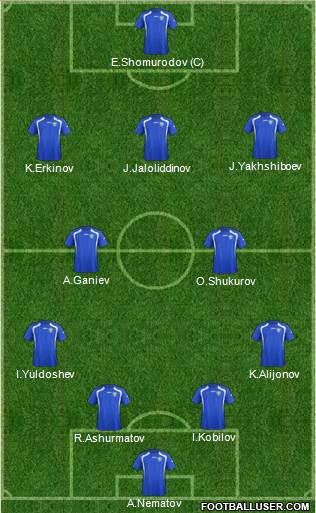 Uzbekistan Formation 2022