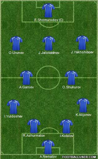 Uzbekistan Formation 2022