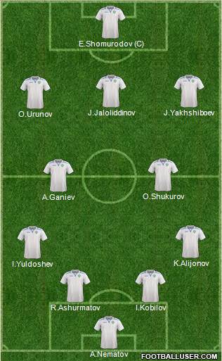 Uzbekistan Formation 2022