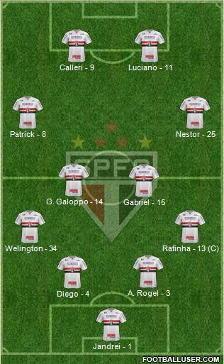 São Paulo FC Formation 2022