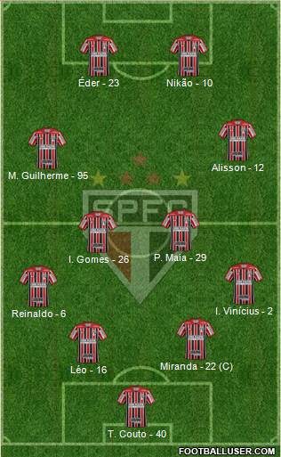 São Paulo FC Formation 2022