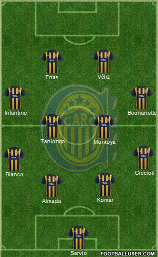 Rosario Central Formation 2022