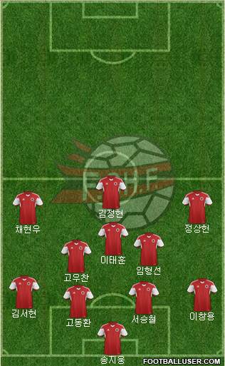 Albania Formation 2022