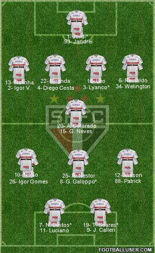 São Paulo FC Formation 2022