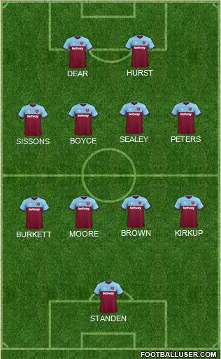 West Ham United Formation 2022