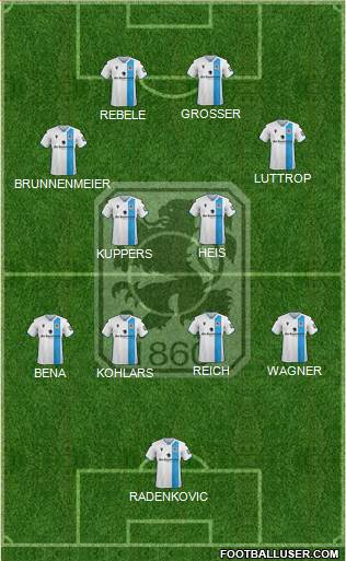 TSV 1860 München Formation 2022