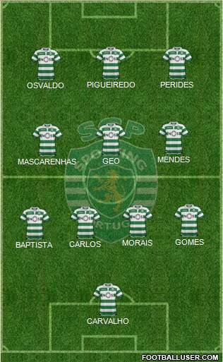 Sporting Clube de Portugal - SAD Formation 2022