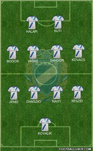 MTK Budapest FC Formation 2022