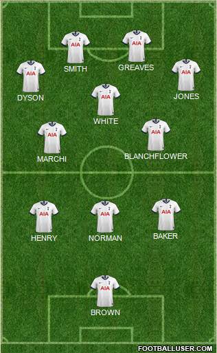 Tottenham Hotspur Formation 2022