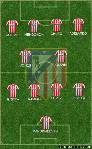 C. Atlético Madrid S.A.D. Formation 2022