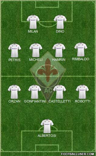 Fiorentina Formation 2022