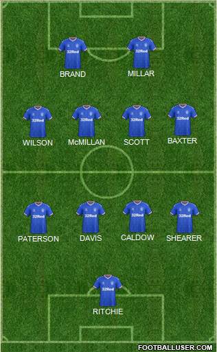 Rangers 5-4-1 football formation