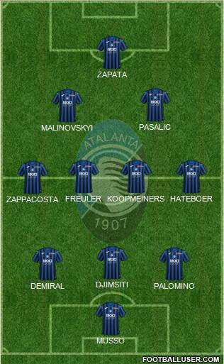 Atalanta Formation 2022