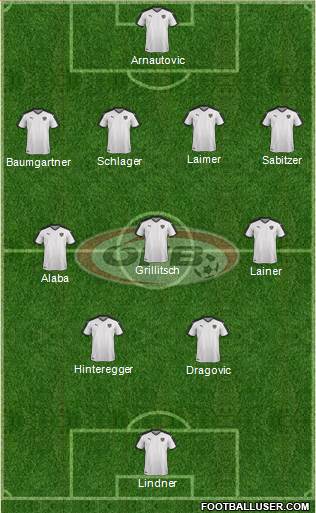 Austria Formation 2022