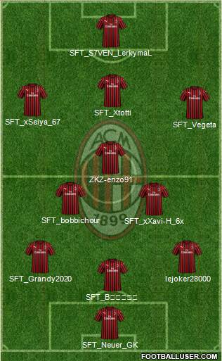 A.C. Milan Formation 2022