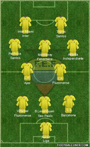 Ecuador Formation 2022