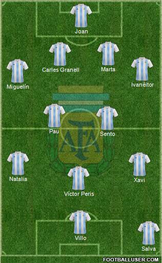 Argentina Formation 2022