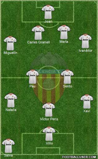 Valencia C.F., S.A.D. Formation 2022