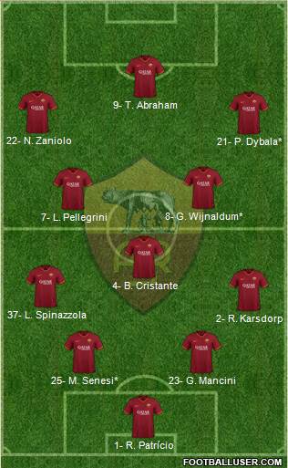 AS Roma Formation 2022