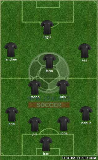 New Zealand Formation 2022