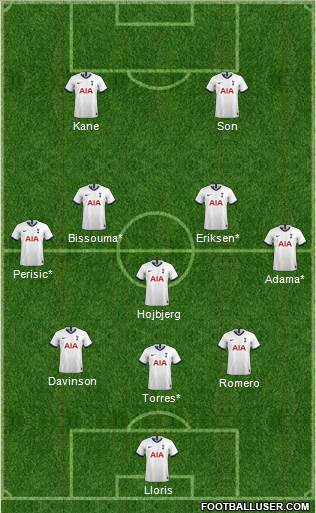 Tottenham Hotspur Formation 2022