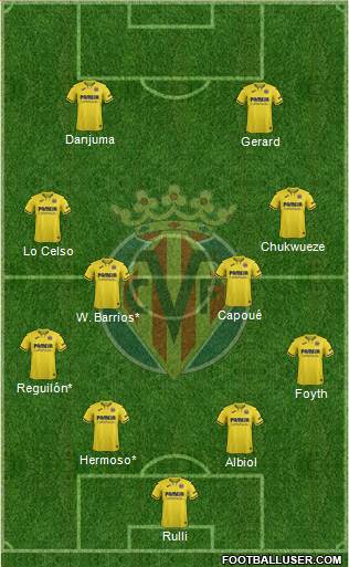 Villarreal C.F., S.A.D. Formation 2022