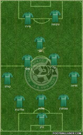 Maccabi Haifa football formation