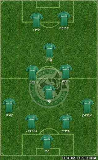 Maccabi Haifa 4-4-2 football formation