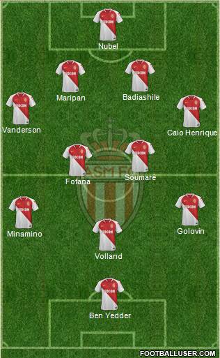 AS Monaco FC Formation 2022